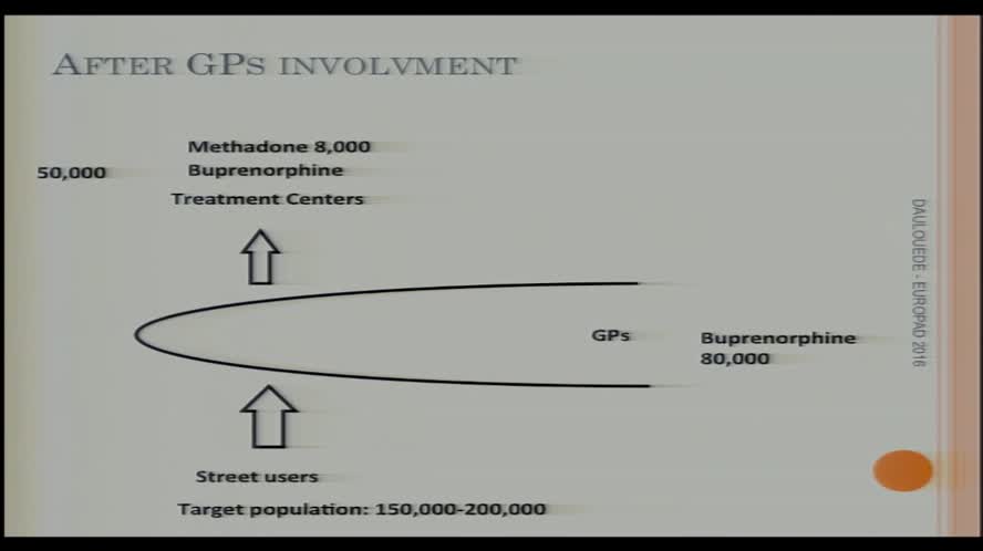 25 years of opiate addiction treatment and harm reduction policies in France the French paradox