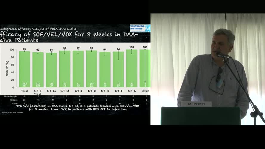 La prossima generazione di DAAs: sarà l'ultima?