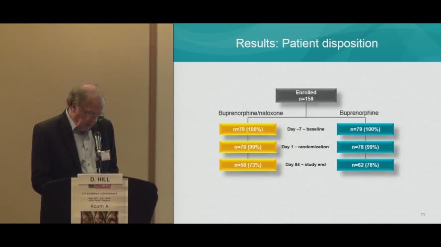 A Multicentre, Randomised, Open-Label, Active-Controlled Trial of the Effectiveness of BuprenorphineNaloxone in Reducing Intravenous Buprenorphine Misuse in France