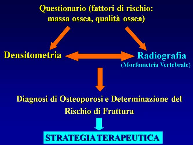 Diagnostica strumentale