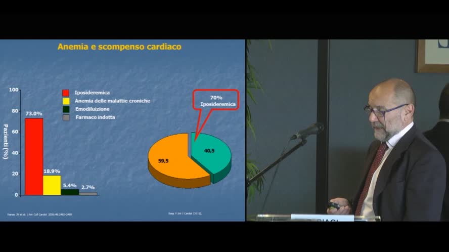 Lo scompenso cardiaco in medicina interna