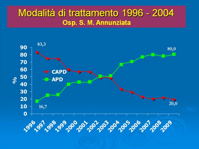 Profilo di Assistenza al Paziente In Dialisi Peritoneale
