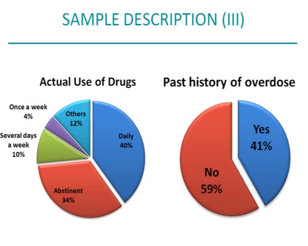 Severity of addiction and follow-up in opiate depedent patients