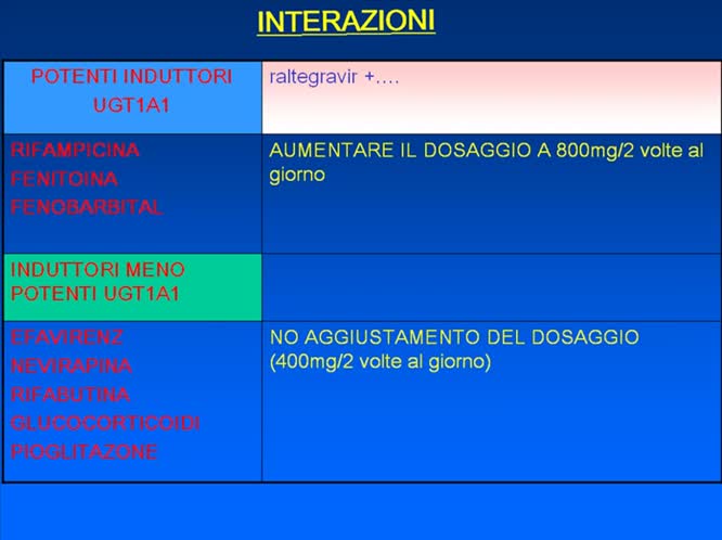 Inibitori nell'integrarsi nei pluriexperienced