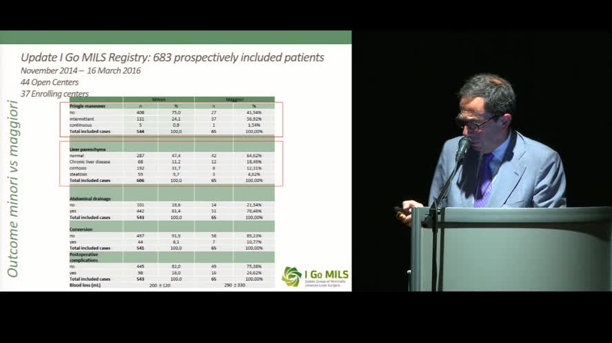 The IGOMILS experience