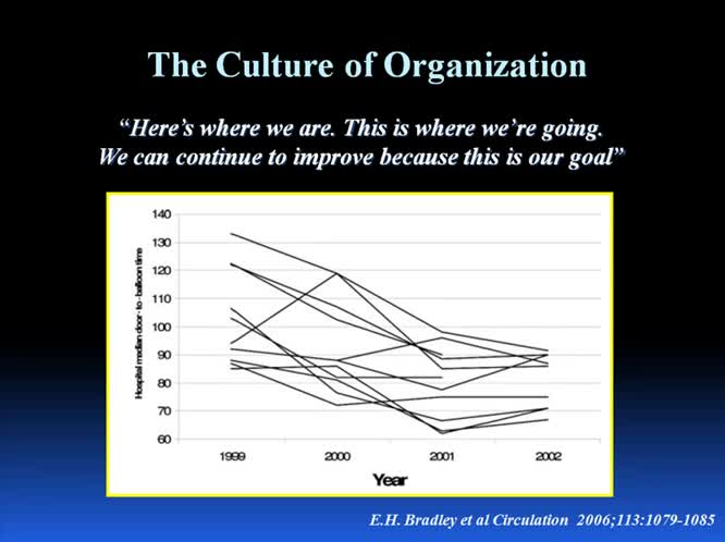 Dopo la diagnosi preospedaliera: fibrinolisi o PCI?