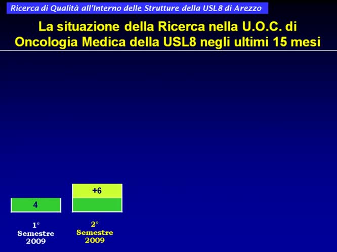La sperimentazione clinica
