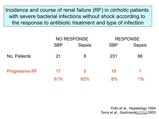 Lettura magistrale la sindrome epatorenale definizione diagnosi e nuovi approcci terapeutici