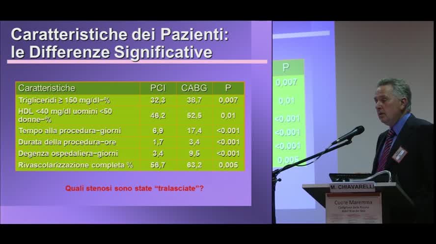 Malattia dei tre vasi coronarici: c'è ancora spazio per l'angioplastica