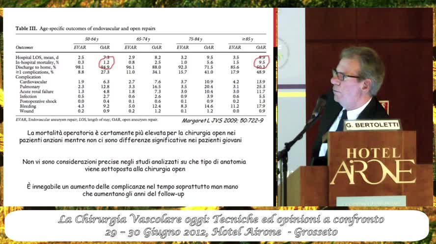 L'EVAR non è giustificata nei pazienti giovani a basso rischio