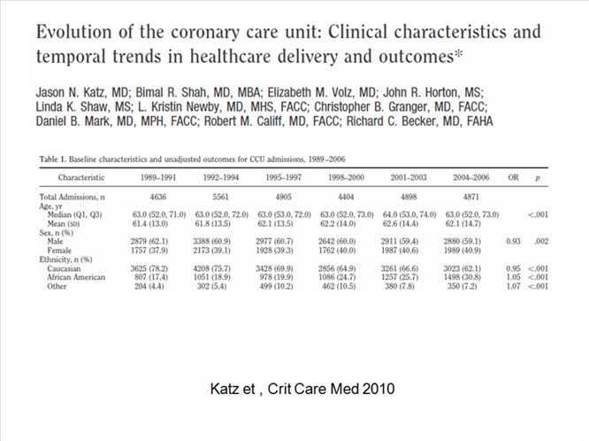Lecture: Quale ruolo per il cardiologo intensivista nel nuovo ospedale per intensit