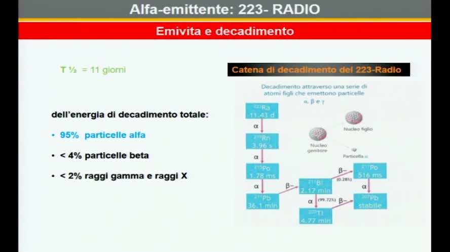 La terapia radiometabolica: dal Sr-89 al Ra-223