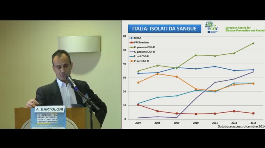 Le infezioni da germi difficili del terzo millennio: l'evoluzione del problema