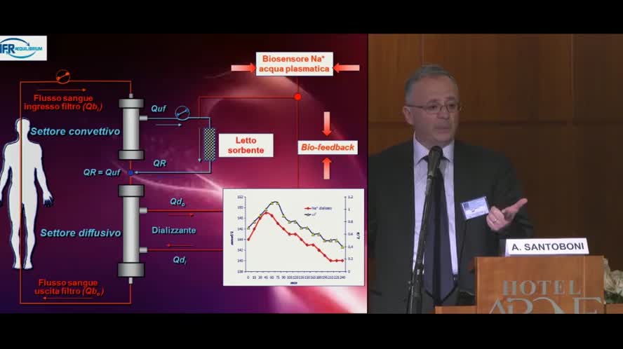 Il trattamento emodialitico oggi