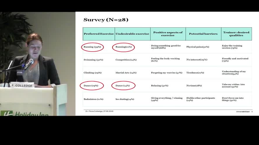 Qualitative and quantitative findings from a randomized controlled pilot study of exercise as an adjunct therapy in a heroin assisted treatment setting