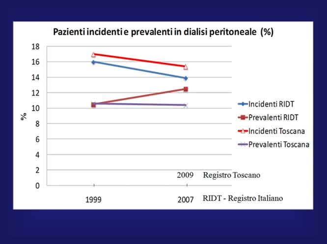 Dialisi Peritoneale In Toscana Realtà e Prospettive