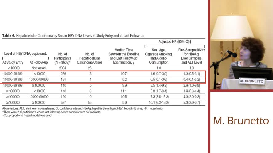 Epatite B portatore attivo o inattivo dov'è la frontiera: il percorso diagnostico-terapeutico