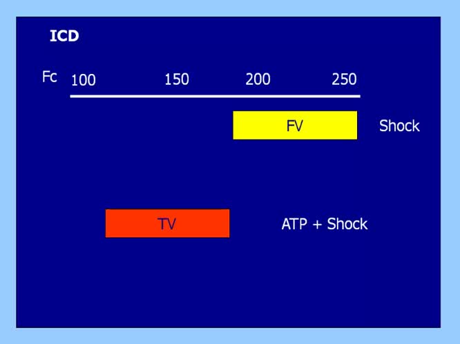 Attivita sportiva nel portatore di devices