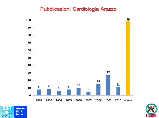 Stato attuale e progetti di rioganizzazione dell attivita