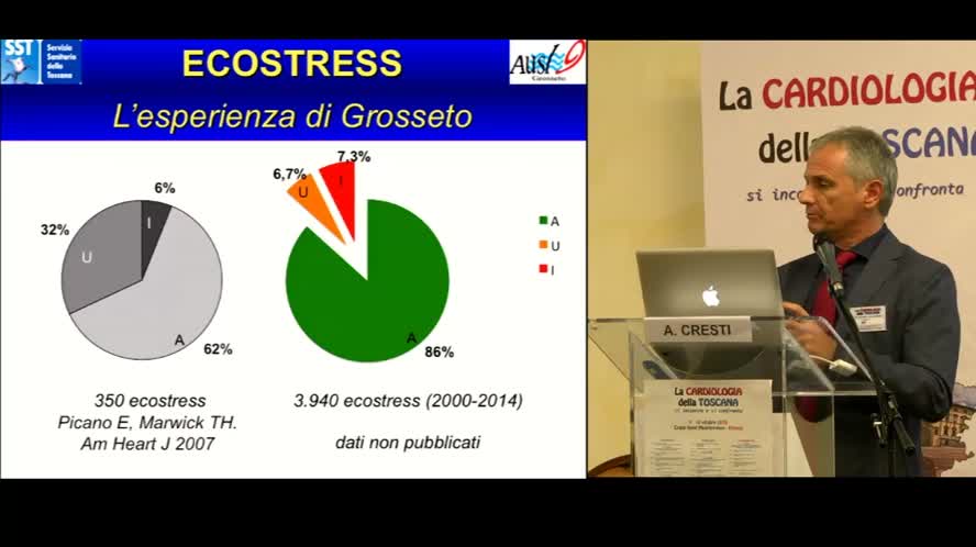 Quando e perchè l'eco di 2° livello
