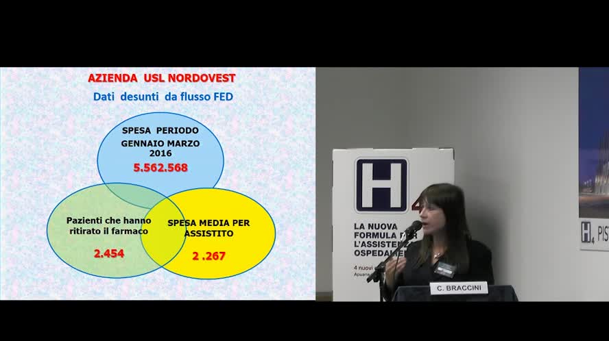 Cart analisi e monitoraggio l esperienza della usl nordvest
