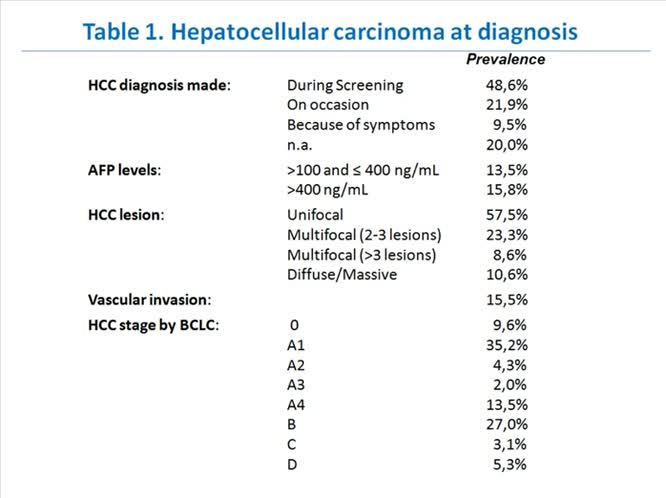 Epidemiologia e sopravvivenza dei pazienti con  carcinoma epatocellulare uno studio di coorte in un singolo caso