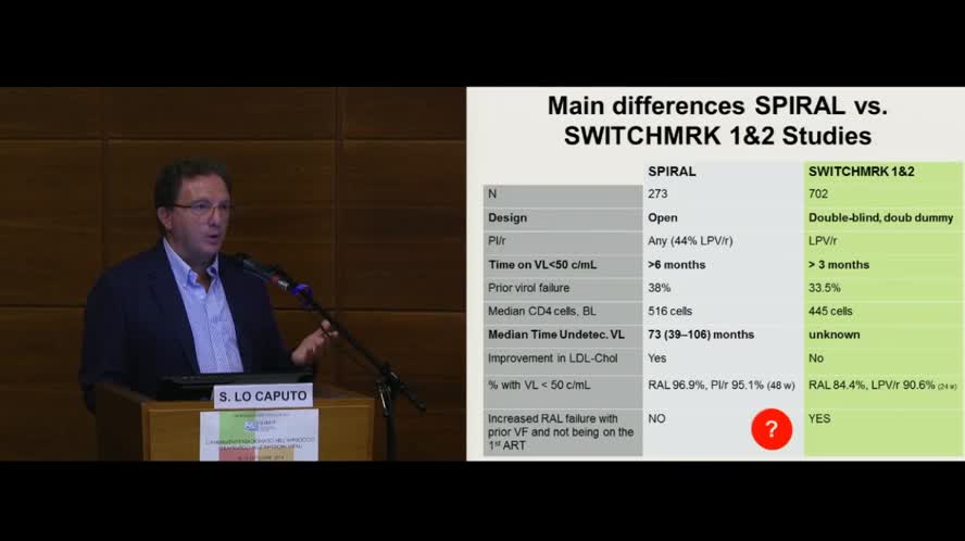 Oggi e domani degli inibitori delle integrasi