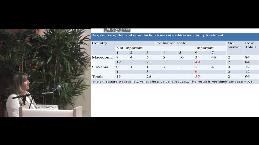 Towards gender specific tailored programmes