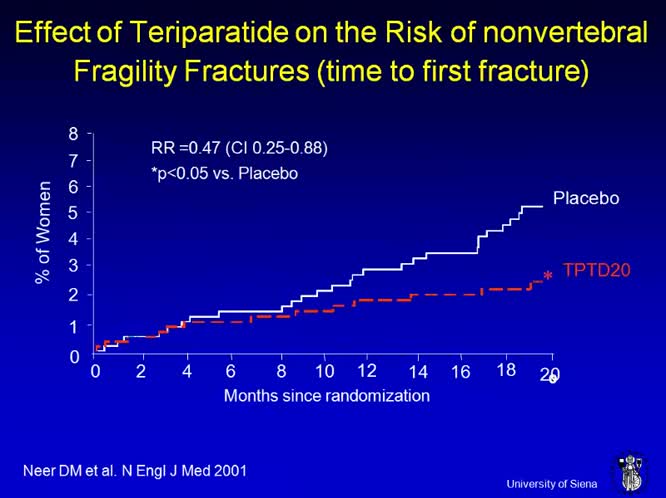 I farmaci antifratturative: vi sono delle differenze?
