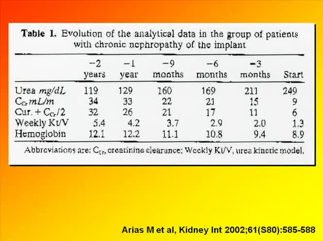 Rientro in Dialisi dopo Trapianto