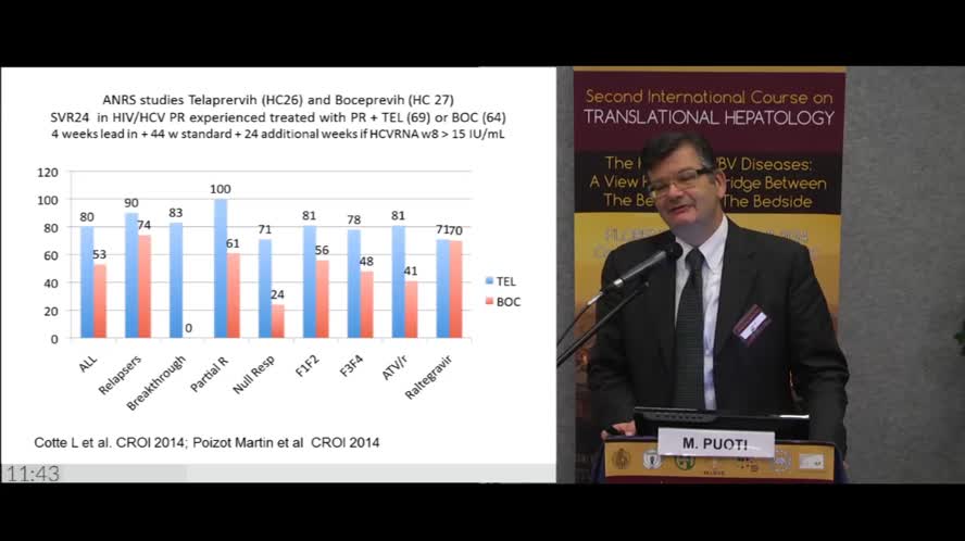 Antiviral therapy in coinfected patients
