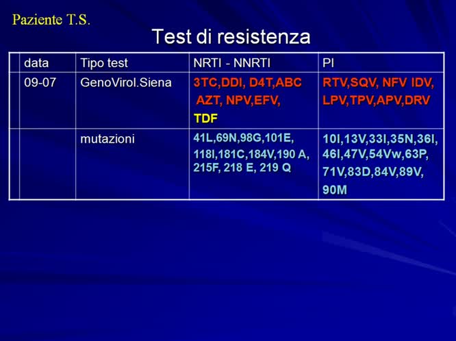 Il Paziente in fallimento multiplo