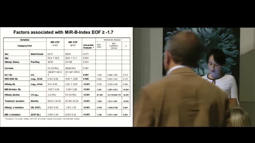MIR-B-INDEX: Un nuovo biomarcatore per identificare il controllo immune dell' infezione da HBV nei pazienti con analoghi nucleos(t)idici
