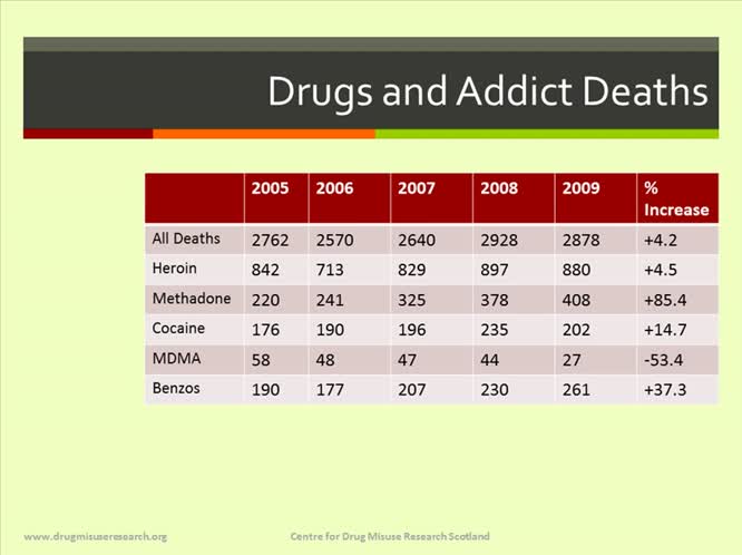 Harm reduction to abstinence. A journey in drug treatment policy