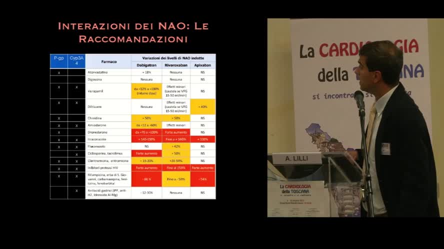 Le interazioni farmacologiche dei NAO e del warfarin. La safety è legata solo al controllo dell'INR?