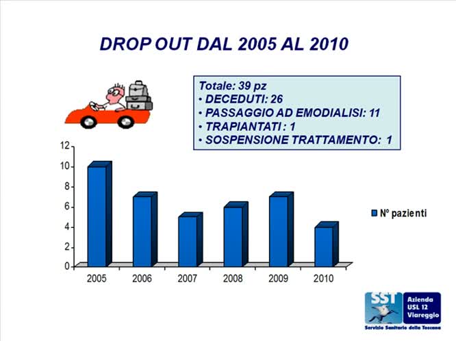 Dialisi Peritoneale In Toscana Realtà e Prospettive