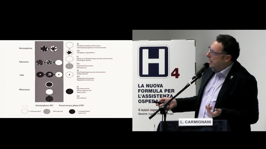 Aspetti clinici e diagnosticidelle lesioni nodular