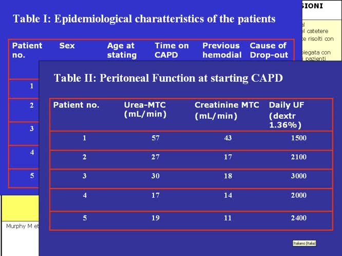 Ruolo della dialisi peritoneale