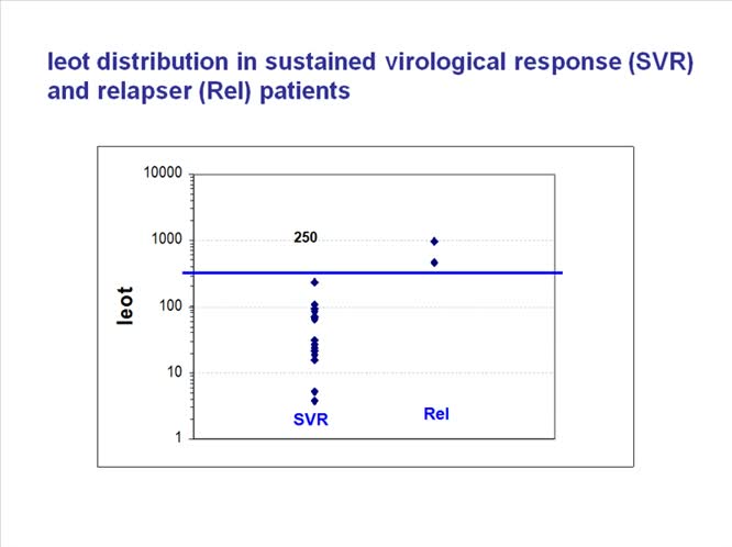 The treatment duration of acute hepatitis C can be tailored by modelling the decline of HCV infected cells computed during the 1st month therapy