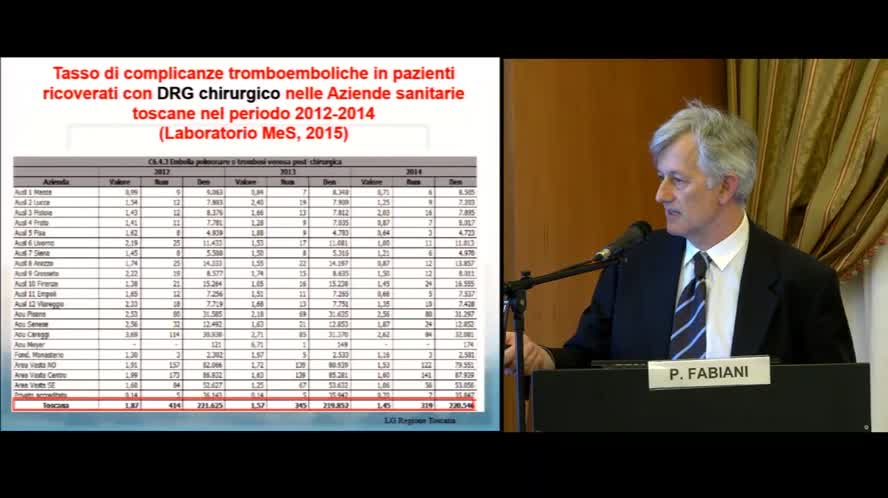 Prevenzione del TEV in Medicina Interna