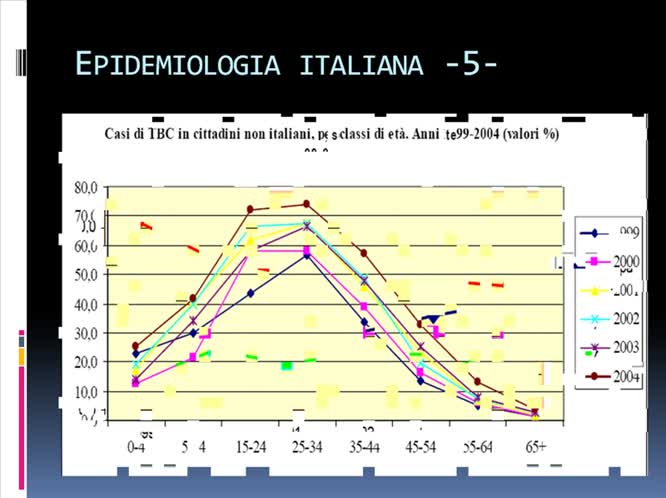 Polmoniti acquisite in comunità diagnosi eziologia e trattamento