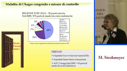 Malattia di Chagas congenito e misure di controllo
