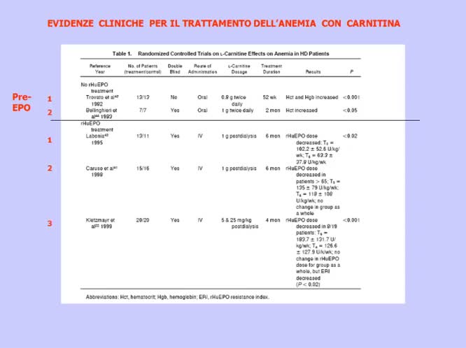Terapia con vitamine e carnitina
