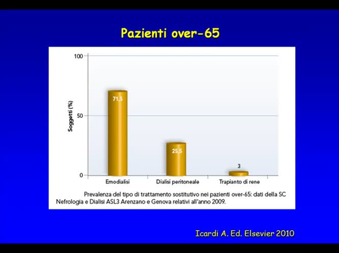 La Situazione in Liguria