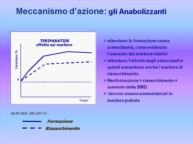 Le fratture da fragilità e trattamento farmacologico dell osteoporosi