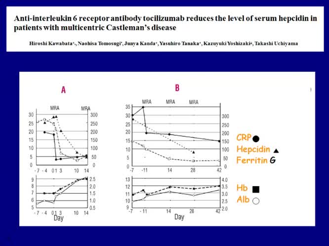 Infiammazione ed anemia
