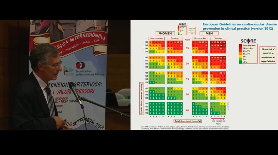 Le carte di rischio cardiovascolare