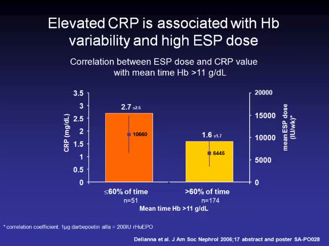 Anemia nel paziente in dialisi peritoneale