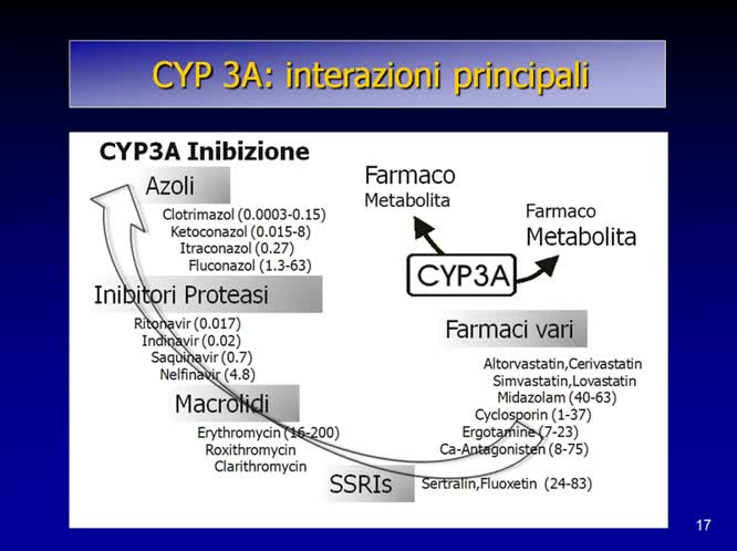 Uso di Farmaci in pazienti epatopatici