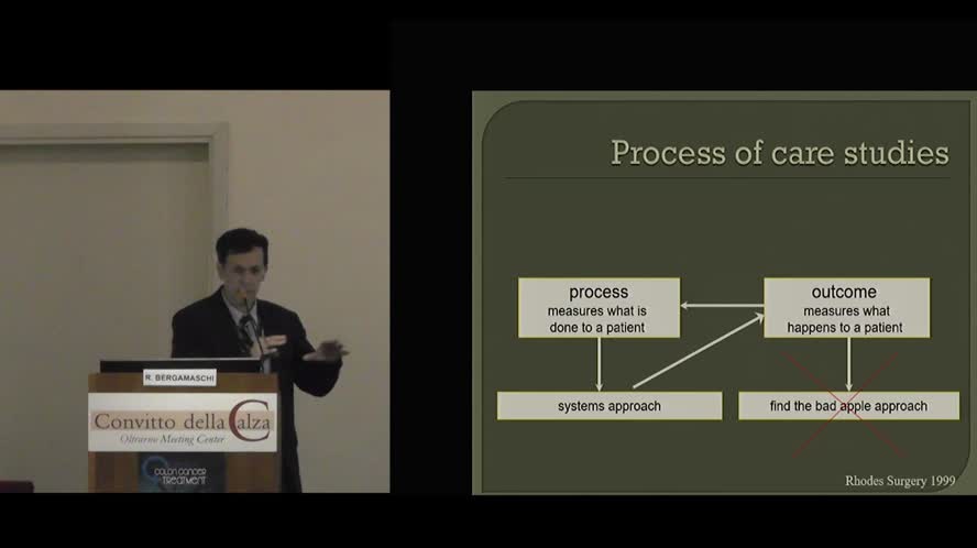 Right colon a New York state of mind